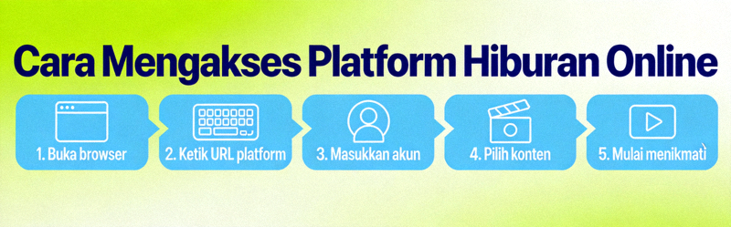 Infografis cara mengakses platform hiburan online dengan langkah-langkah yang jelas